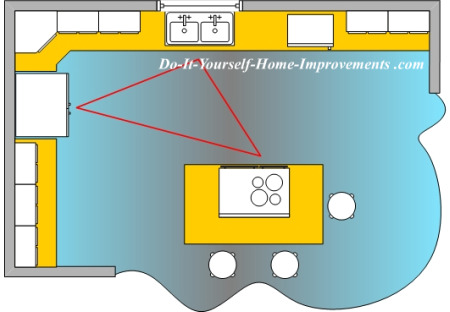 kitchen layout design